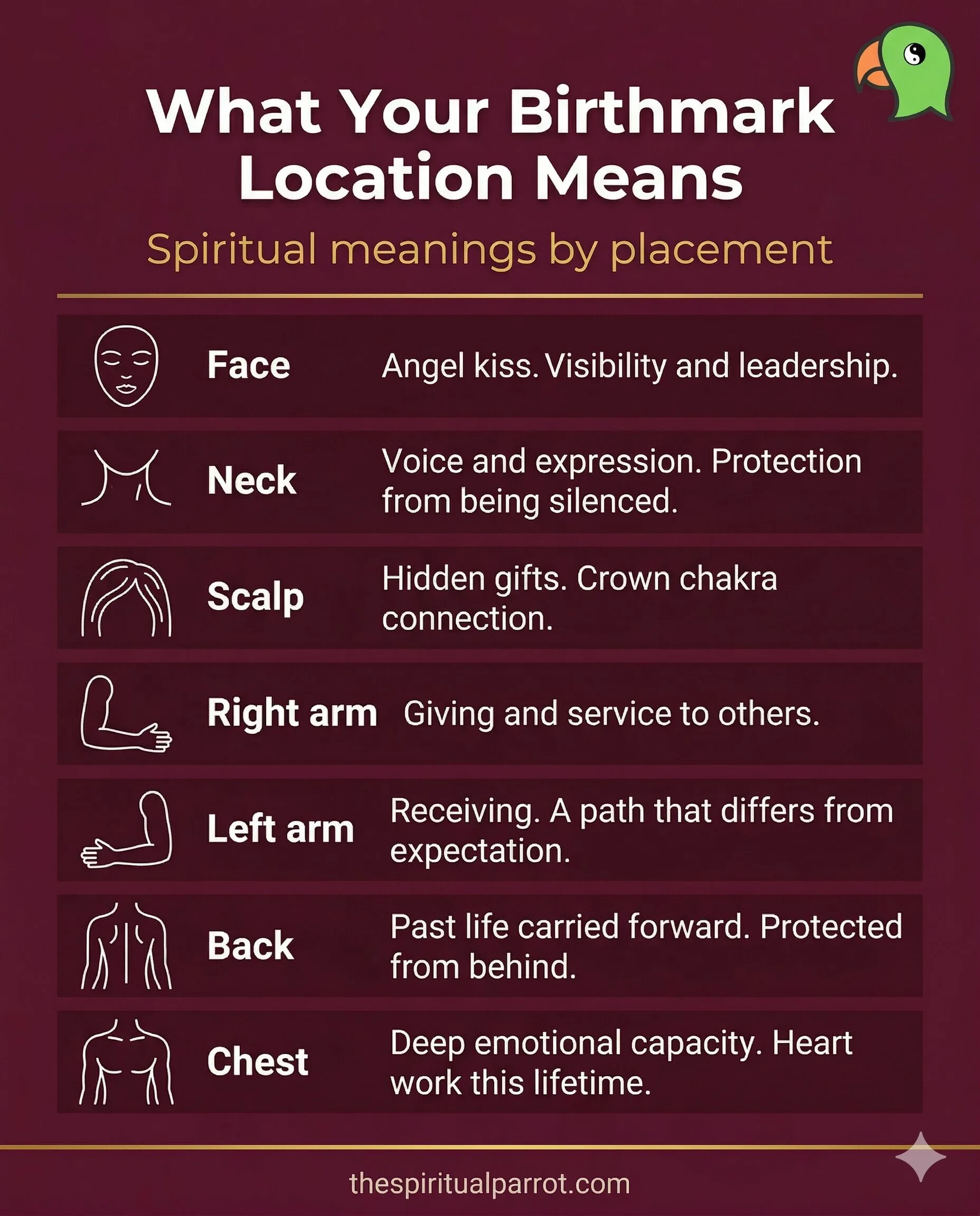 Strawberry Birthmark Spiritual Meaning: What Your Mark Is Telling You 3 What your strawberry birthmark location means