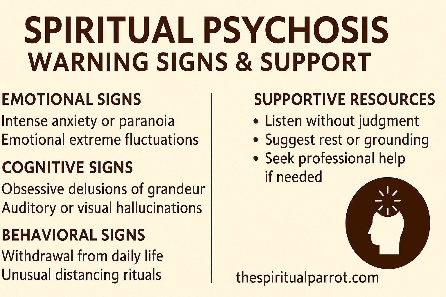 Spiritual Psychosis warning signs and support