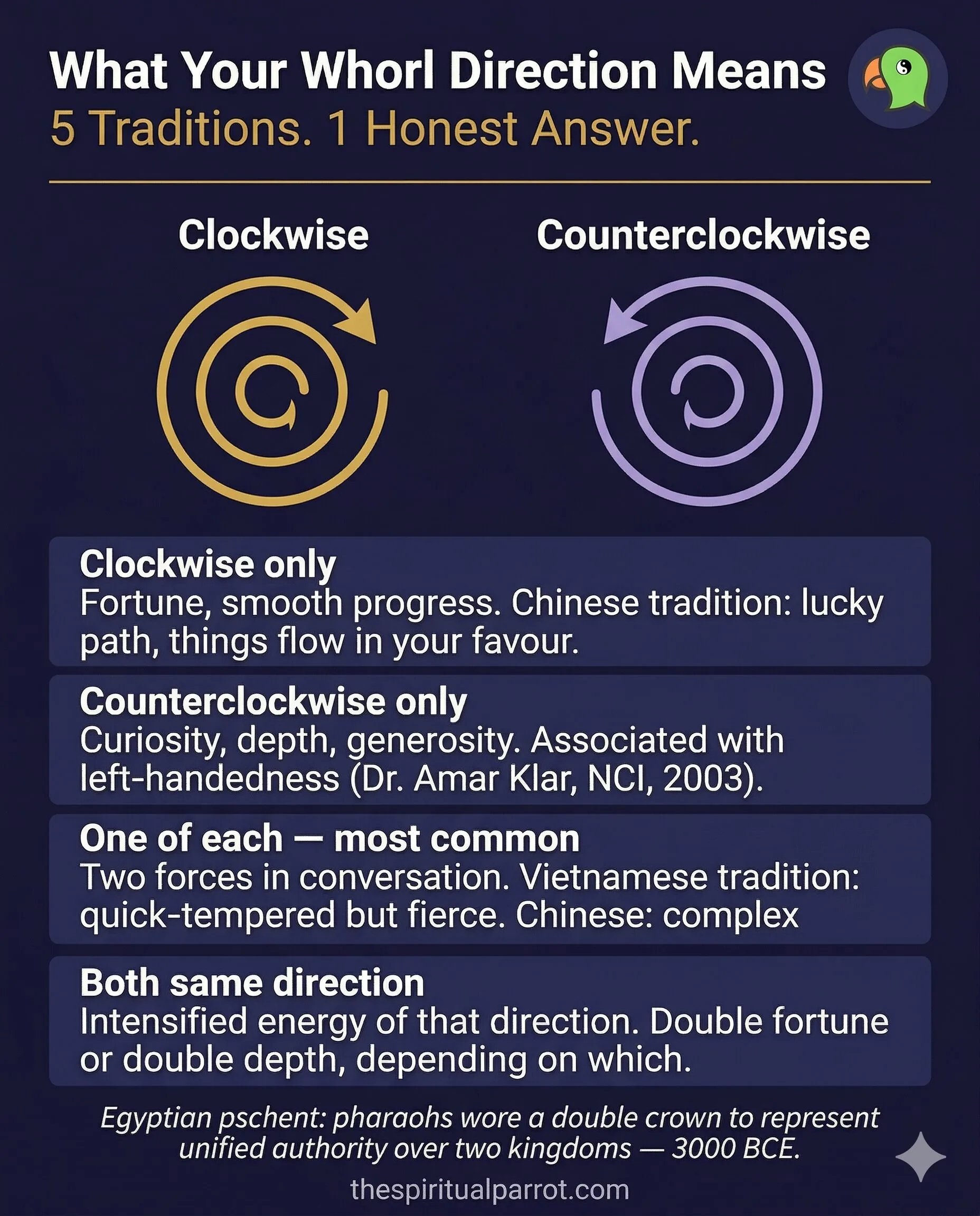 What your double crown whorl direction means