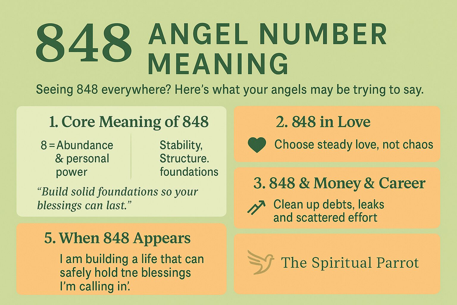 848 Angel Number Meaning: Love, Money & Spiritual Guidance 6 848 spiritual meaning